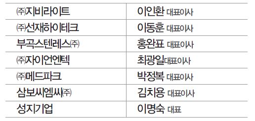 「2019년 중소기업인대상 수상자」 선정 사진 1